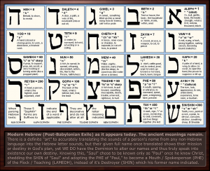 alphabet Hebrew post babylon.png