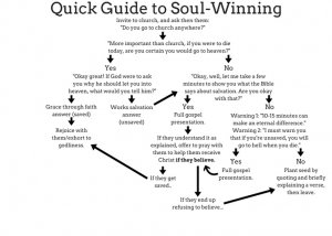 Guide to Soul-Winning.jpg