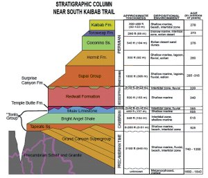 grandcanyon-rocklayers.jpg