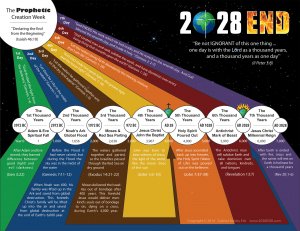 Creation-Chart-2000-x-1545-EARTH.jpg