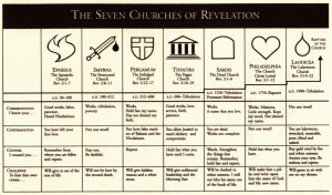 seven-churches.gif