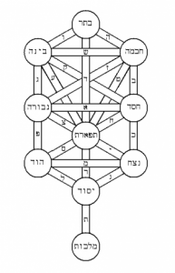 tree-of-life-kabbalah.png