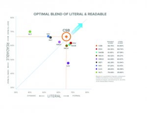 horizontal-gbi-chart.jpg