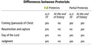 preterists different.jpg