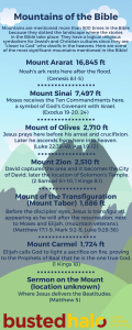 Mountains-of-the-Bible-Infographic.png