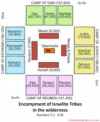 12 tribes Israel aroum tabernacle moses.png