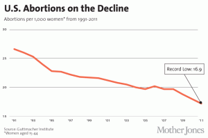 abortionchart.gif