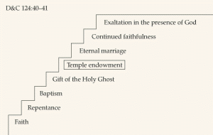 Mormon Young Women's Manual 2.gif