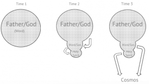 History Of The Trinity 6, Tertullian