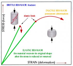 deformation.jpg