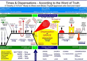 time-&-dispensations.jpg