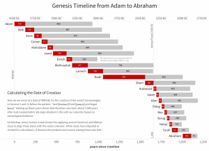 Genesis-Timeline-from-Adam-to-Abraham-1.png