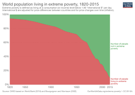 Poverty.png