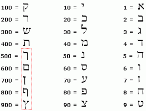 hebrew-gematria (1).gif