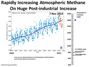 methane-ppb-nov-2019.png