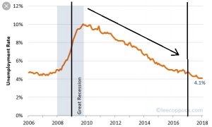 obama unemployment.jpg