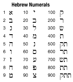 HebrewNumbers.gif