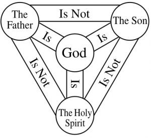 Christian Trinity Symbol.jpg