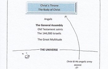 11. God`s Eternal Purposes. Restoring Rulership Over Israel. (a)