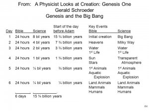 gerald schroeder chart six days of creation.jpg