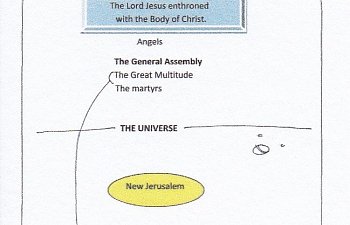 15. God`s Eternal Purposes. Rulership On The New Earth.
