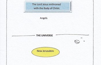 17. God`s Eternal Purposes. Summary.