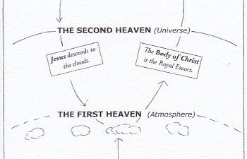 8. The Body Of Christ. How Is The Body Of Christ `caught Away.`