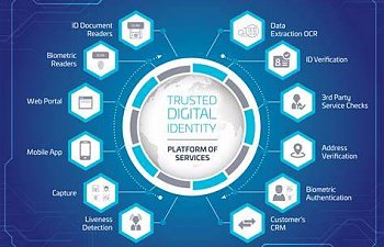 Steps To The Mark. Step 8. Digital Id. (contined)