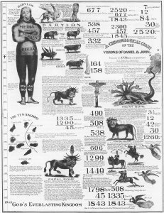 Millerite_1843_chart.jpg