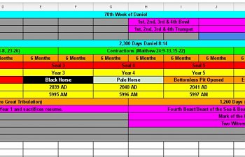 Book Of Revelation = 70th Week Of Daniel (update)