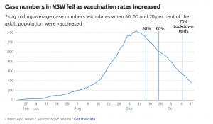 NSWcoviddata.png