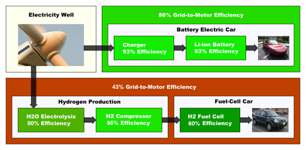 Battery_EV_vs._Hydrogen_EV.png