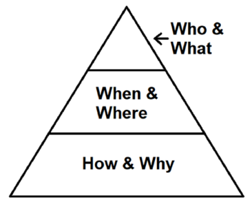 Hierarchy of Truth.png