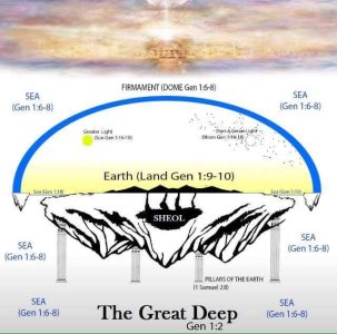 a6e87ea5759ad47002d477795b872daf--wut-flat-earth.jpg