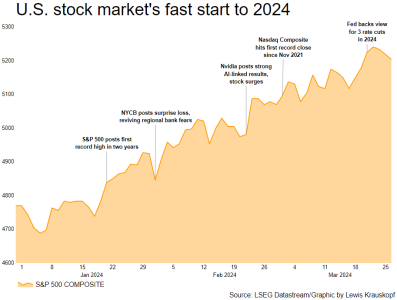 stock market.png