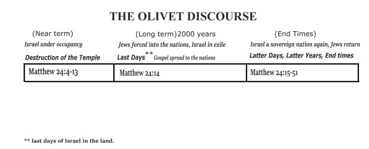 Olivet Discourse for matthew 24. .jpg