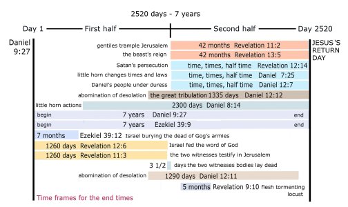 15tune if tge ebd tune franes.jpg