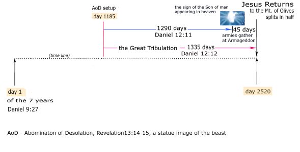 the great tribulation length 3.jpg