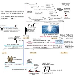 combined charts 2.jpg