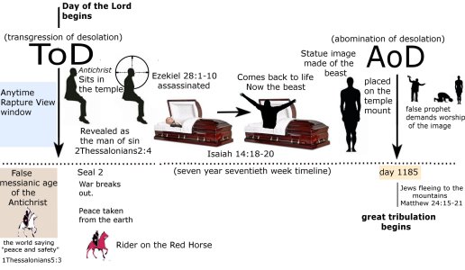 Events ToD to AoD.jpg