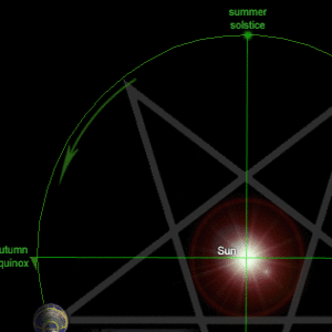 Earth penta space X dragon