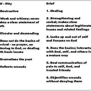 Self pity vs Grief - Clay McLean Ministries