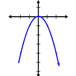 04 graphing parabolas 02 Edit