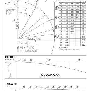 Earth Curve NO Curve  NASA LIES,  to beguile, deceive