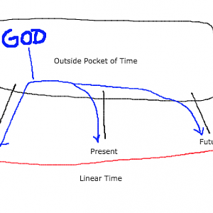 Example Of God And Time