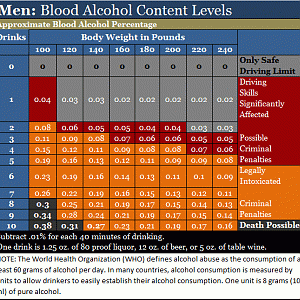 Blood Alcohol Chart