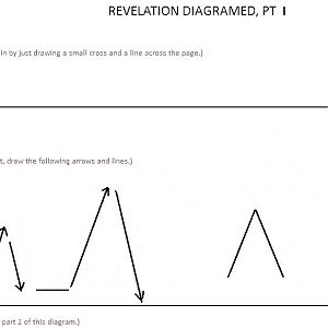 Revelation Diagramed