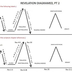 Revelation Diagramed Pt 2