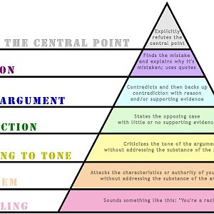 Debate Pyramid