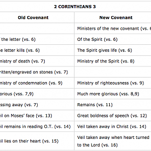 2 Corinthians 3 Chart